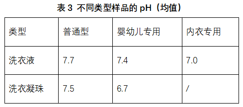 洗衣凝珠哪款是真正的污渍克星？申评测新葡京博彩41款对比测评！洗衣液vs(图6)