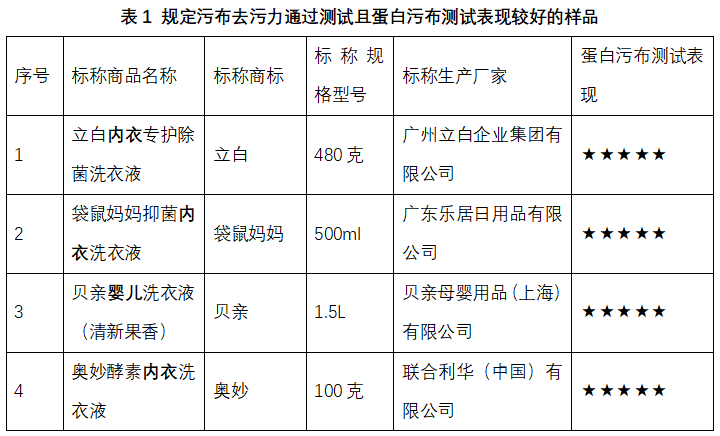 洗衣凝珠哪款是真正的污渍克星？申评测新葡京博彩41款对比测评！洗衣液vs(图8)